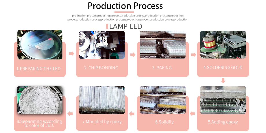 Red Through-hole LED production Red Through-hole LED production