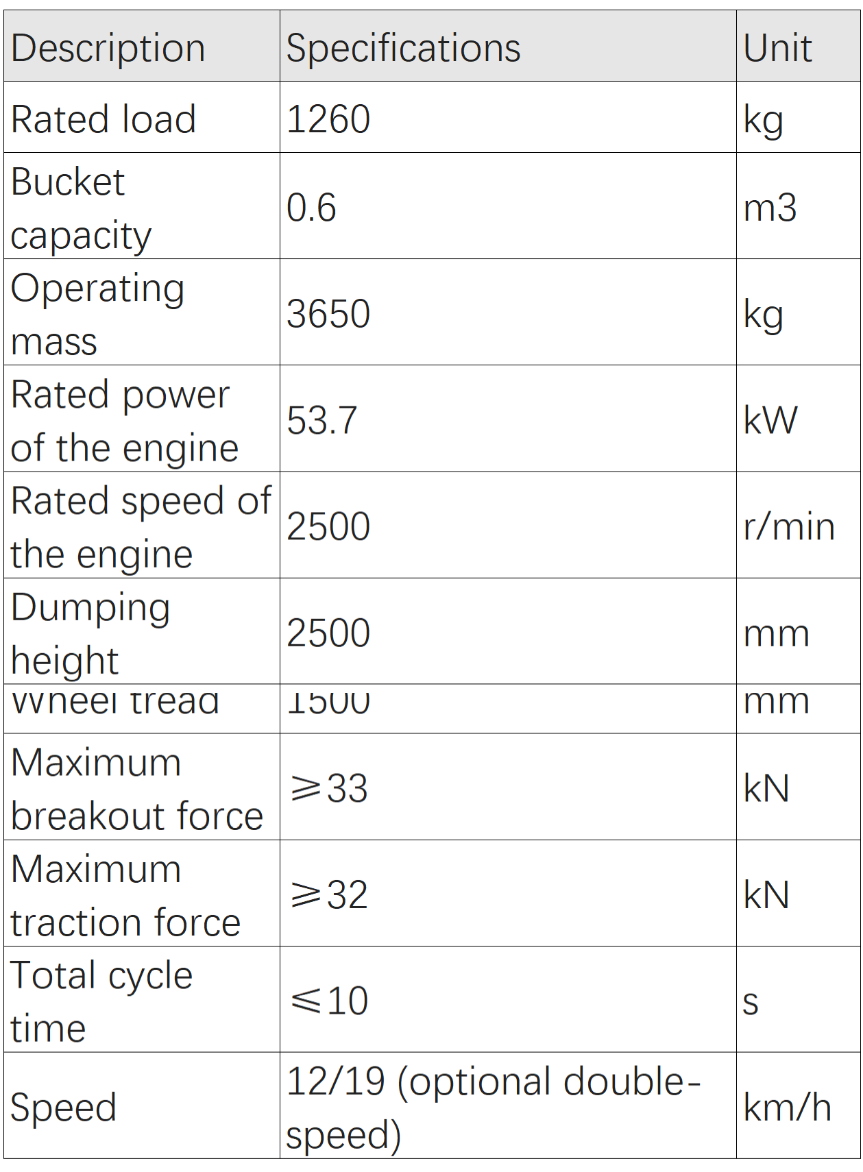 Product Parameters Product Parameters