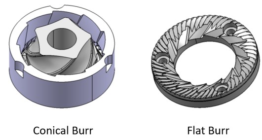 Conical Flat Cburr For Coffee Grinder