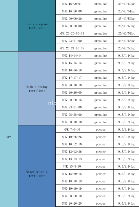 Elementenlijst 2 Elements list 2