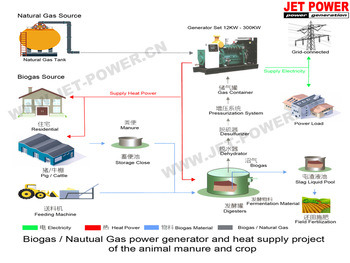 Natural Gas Engine 20kw Biogas/ Gas /LPG Generator Set Silent Canopy