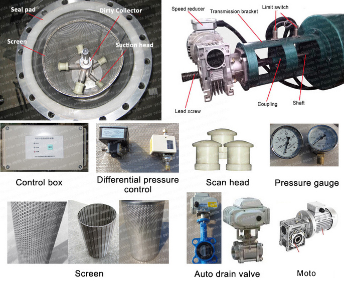 Automatic Self -Cleaning Agricultural Irrigation Water Filtration System Water Filter