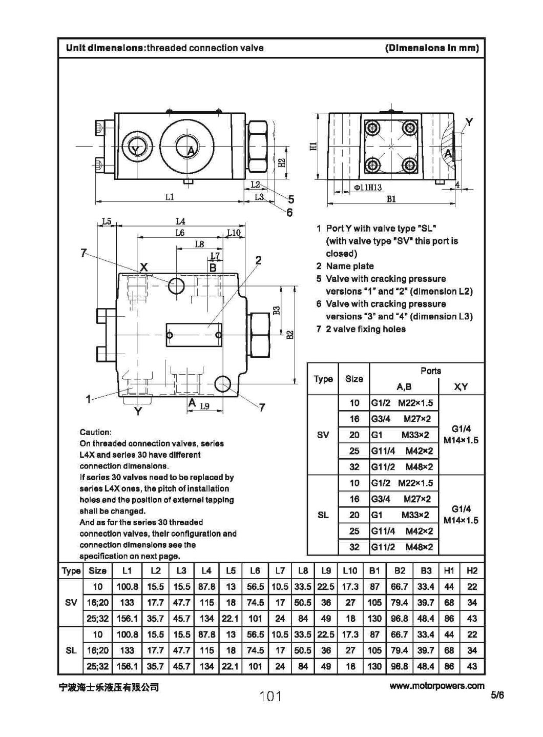 Sv20 Pilot Operated Check Valve