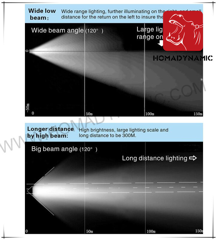 9012 LED Headlight with Ce RoHS