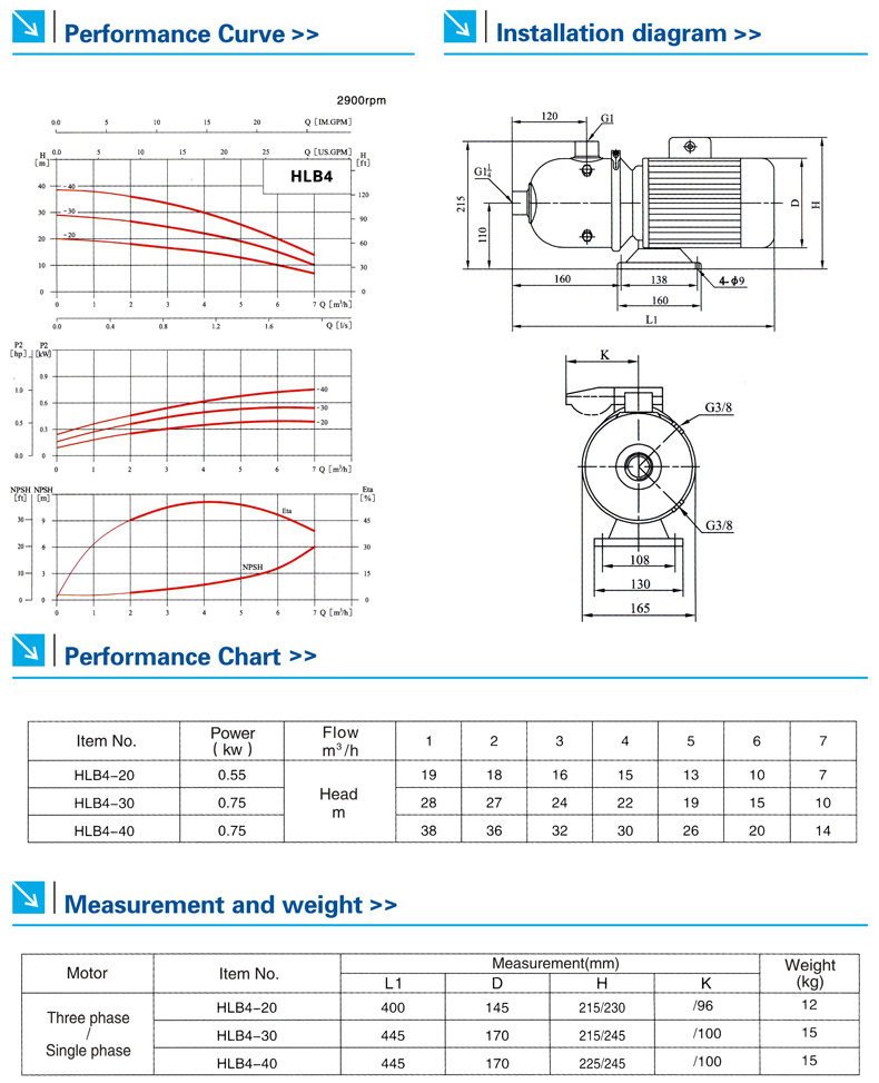 Hlb/Hljb/Hljbtlight Horizontal Multistage Centrifugal Pumps