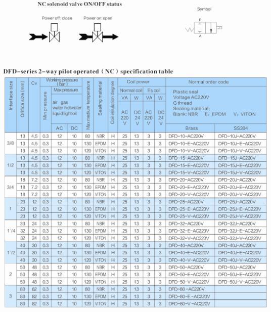 Dfd Series Water Air Solenoid Valve