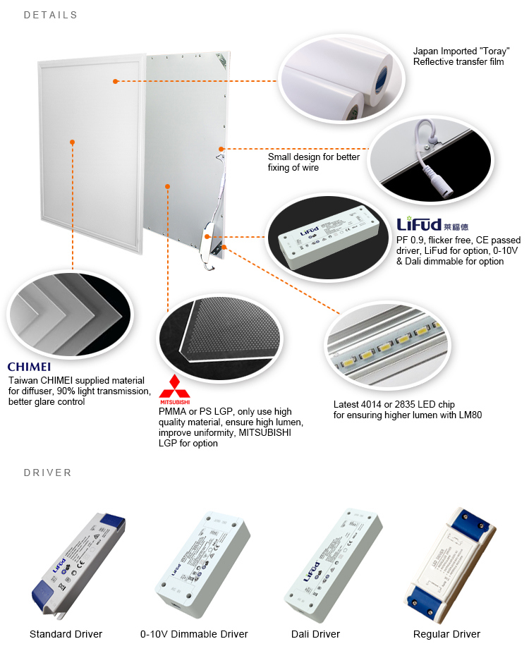 Square Flat Panel LED Recessed Light Panel Ceiling Down Light