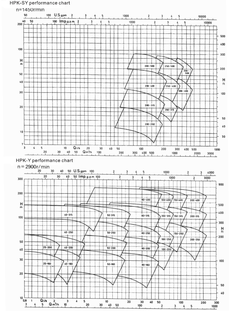 Hpk Type Hot Water Circulation Pump