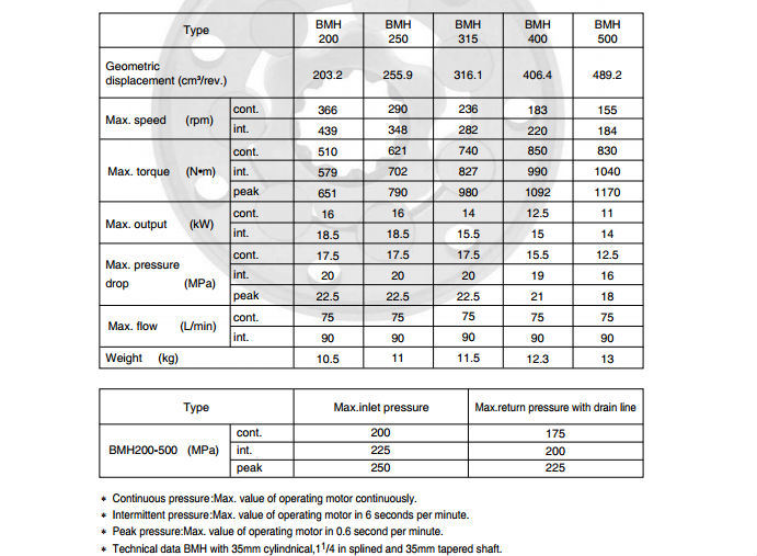 Omh Bmh Series Boat Engine Outboard Motor