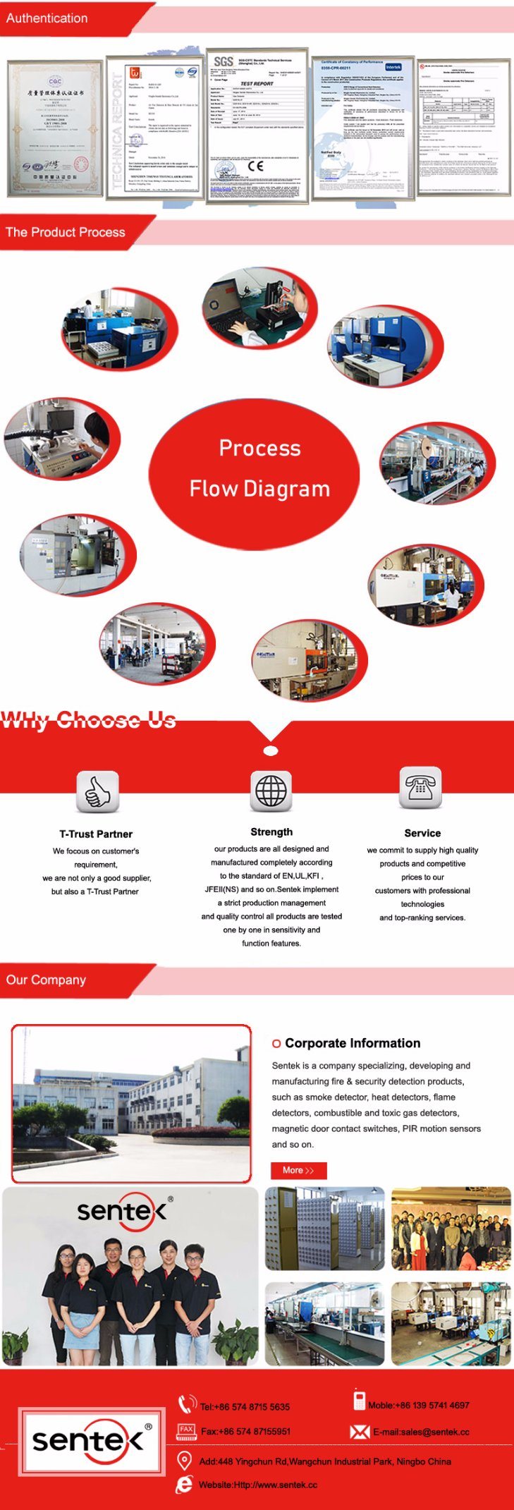 Surface Mount UL Approve Magnetic Contact Door Switch