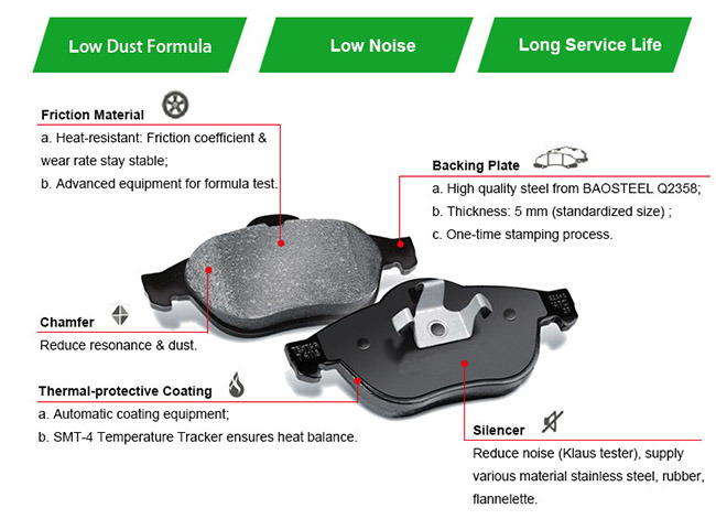 Original Spare Parts Car Front Brake Pads