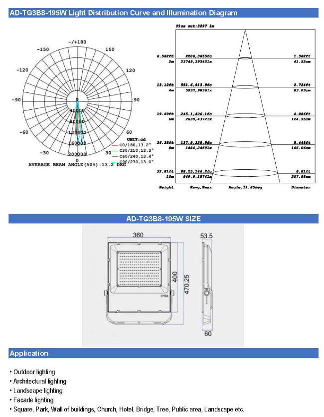 High Quality Good Price 3030 IP65 195W 200W LED Flood Light