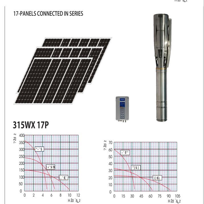 Solar Water Pump for Sale Za Solar Water Pump Garden