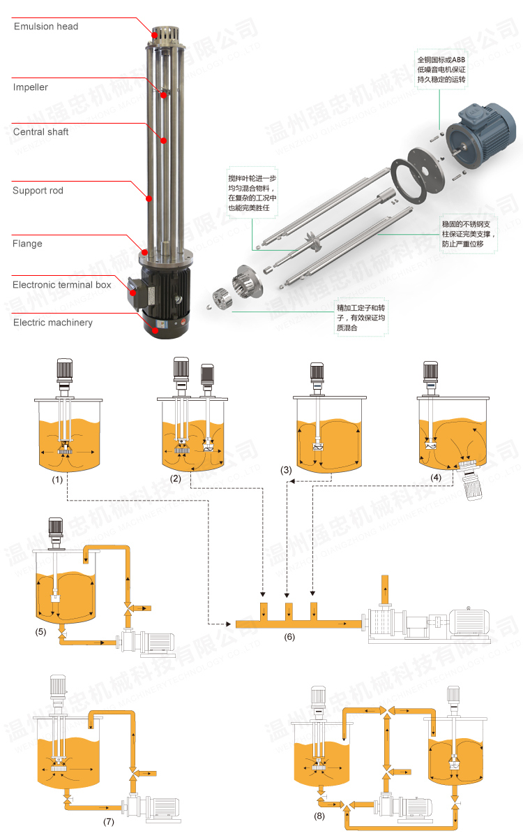 Sanitary Stainless Steel High Shear Mixer Fluid Paint Mixing Machine