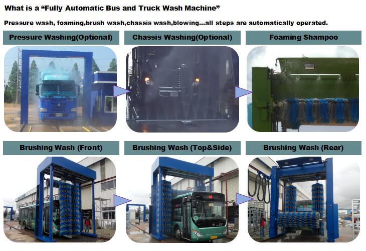 Automatic Bus and Truck Wash Machine for Clean Equipment