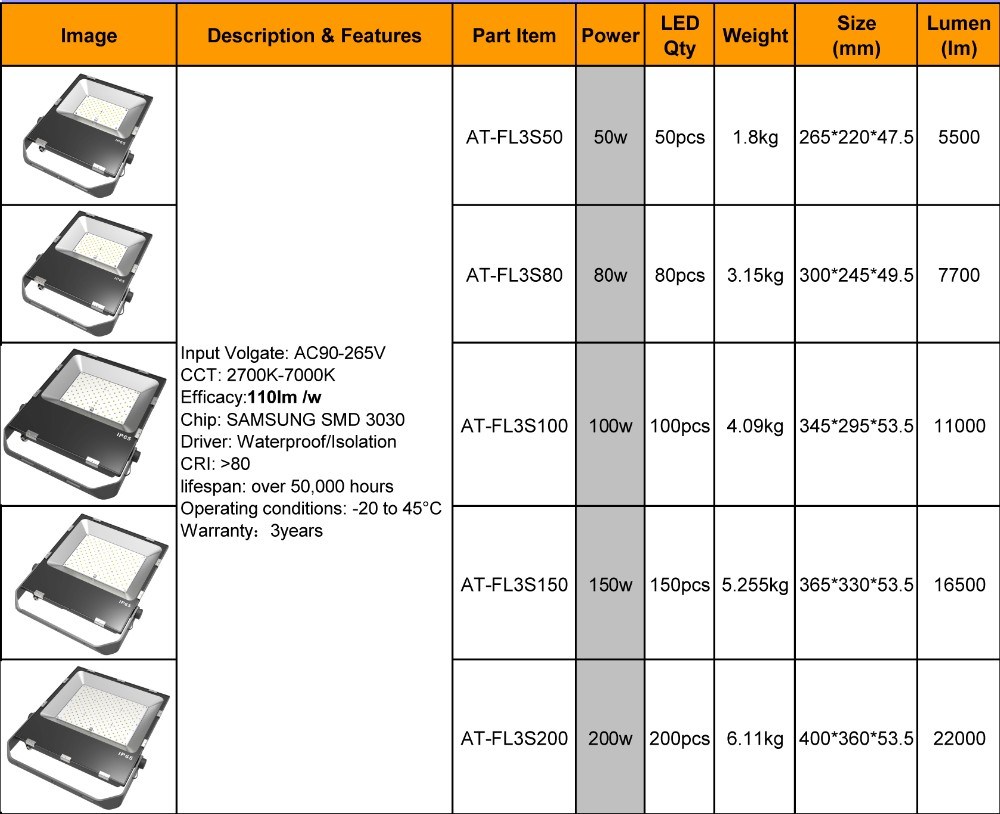 5 Years Warranty Marine Meanwell Waterproof Flood LED Light