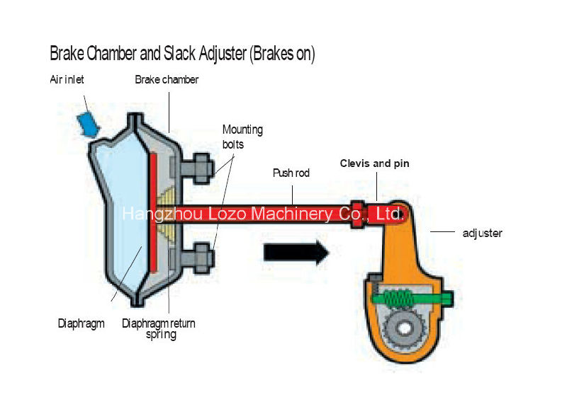 Air Brake Chamber for European Market (T24)