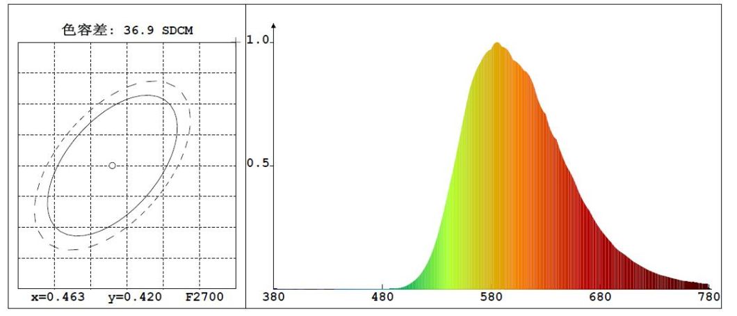 UV Free LED Light, Anti UV LED Fluorescent Tube 1.2 M 20W Yellow Mask LED Tube with 500nm 520nm UV Filter