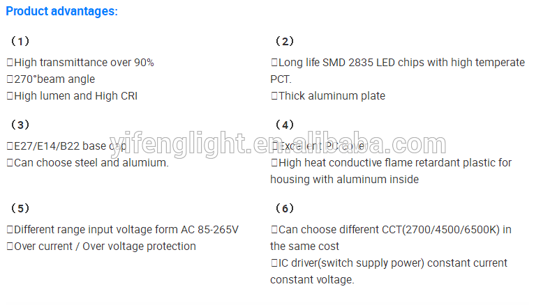 LED Bulb Light 360 Degree E27 5-18W SMD2835 PC Housing