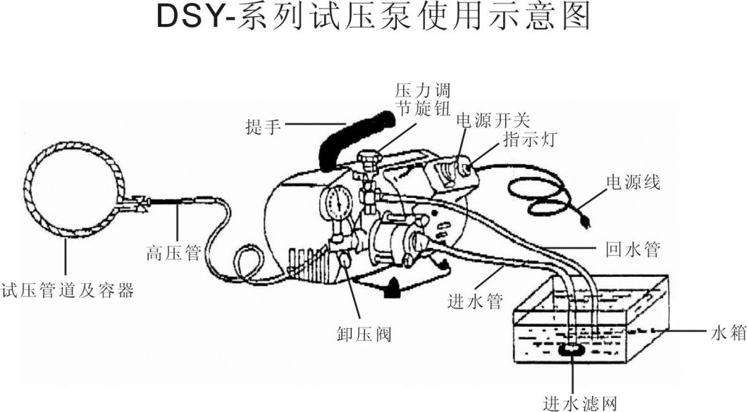 Manual Hydraulic Oil or Water Test Pump Electric Pump 2.9L/Min (DSY60)