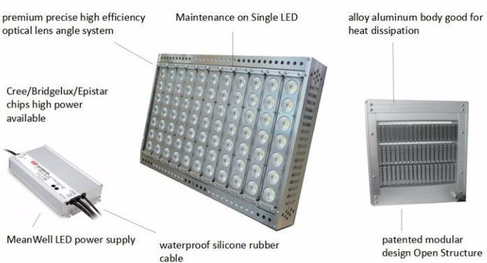 Higher Lumen Anti-Glare System Waterproof RGB Color Changeable IP66 IP67 IP68 Pure White LED Panel Flood Lights