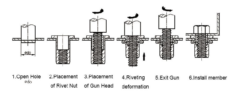 Stainless Steel Rivet Nut Countersunk /Flat /Hexagon Rivet Nut