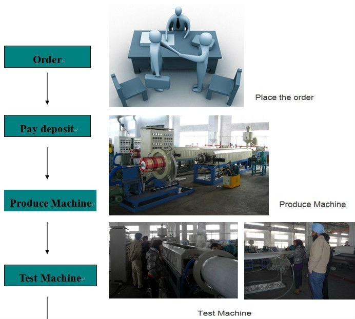 Easy Operation Weight Fruit Processing Washing, Cleaning, Waxing, Grading Machine