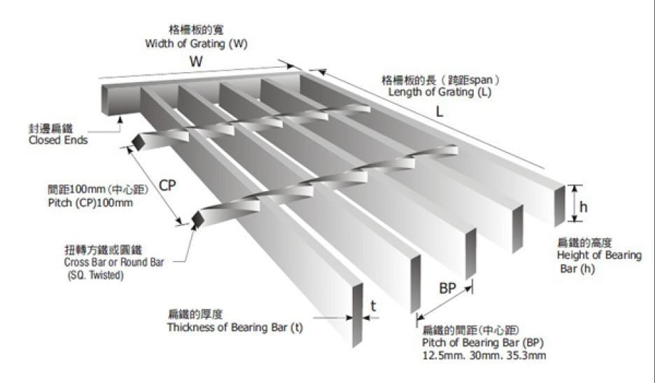 Professional Steel Grating Manufacturer Pressure Lock Grating