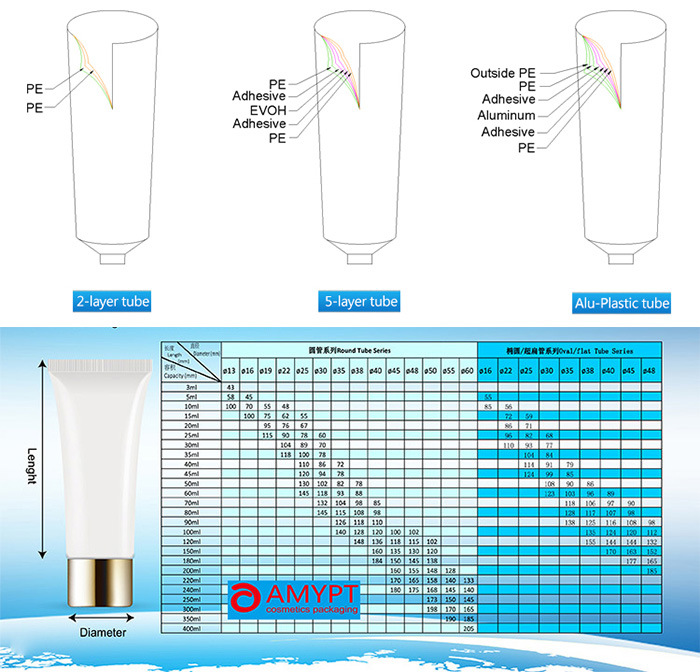 Toothpaste or Cosmetic Packaging Aluminum Tube for Wholesale