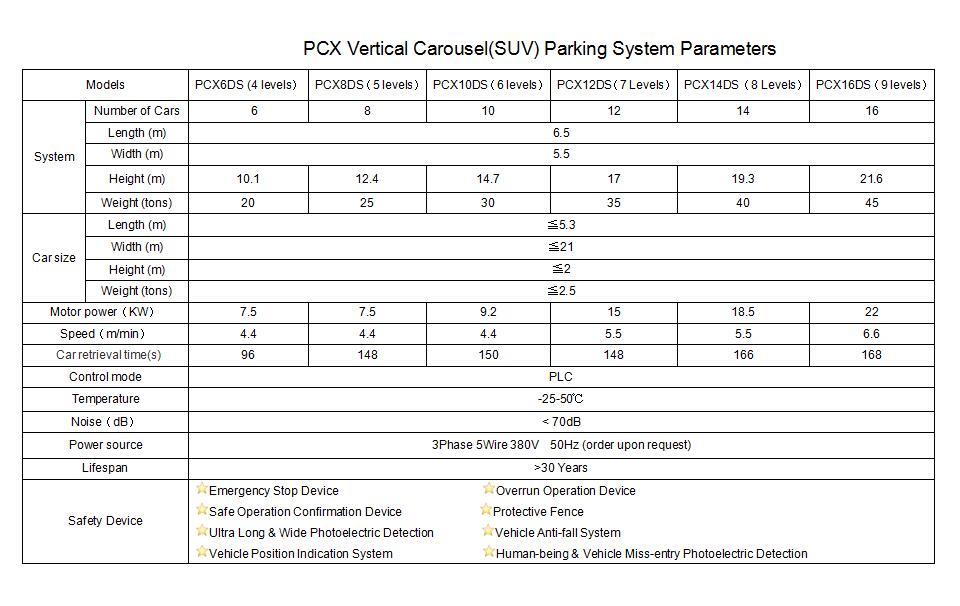PLC Control Automatic SUV Parking System