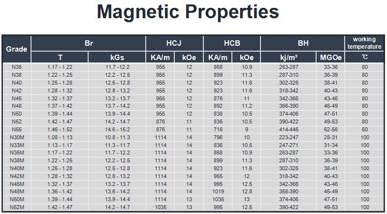 Nickel Coated Neodymium Iron Boron Magnet N40