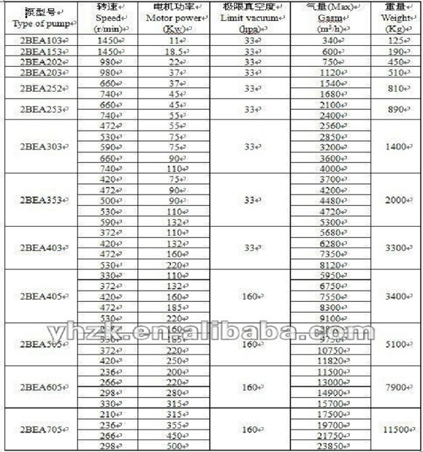 2be Series High Pressure Water Loop Vacuum Pump