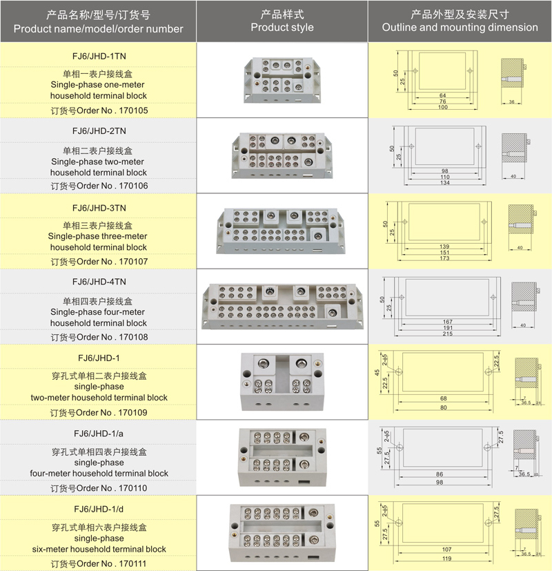 Fj6/Jhd -Tn Series Terminal Block for Measuring Box