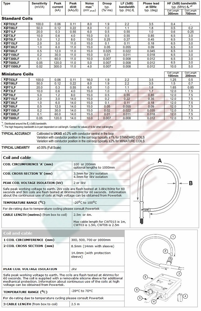 Flexible Rogowski Coil Sensor, Well Qualified to The External Magnetic Field