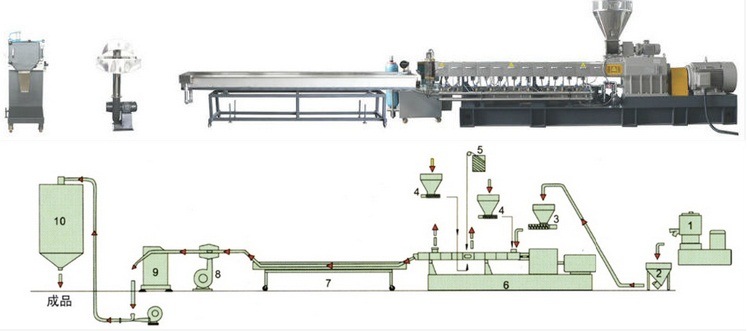 HDPE/PE/PP/PA/ABS Plastic Twin Screw Extruder Pelletizing Line