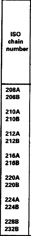 ISO 1275 Double-Pitch Precision Roller Chains with Attachments