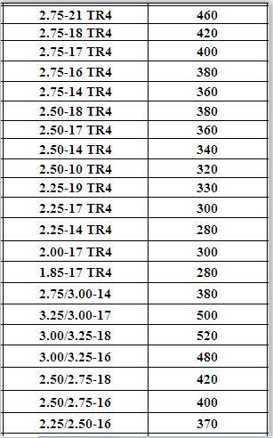 Motorcycle Tire Inner Tube 4.10-18 of High Quality for Sale