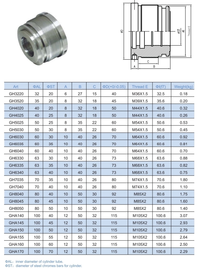 Customer Required Steel Machined Accessories for Hydraulic Cylinder