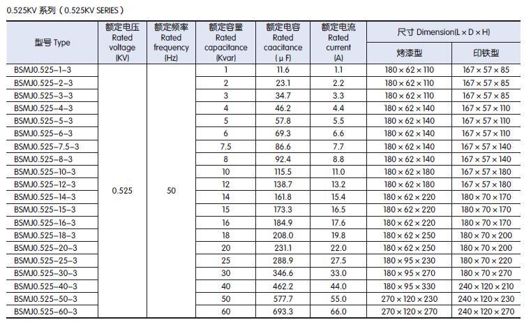 Bsmj Self-Healing Shunt Power Capacitor