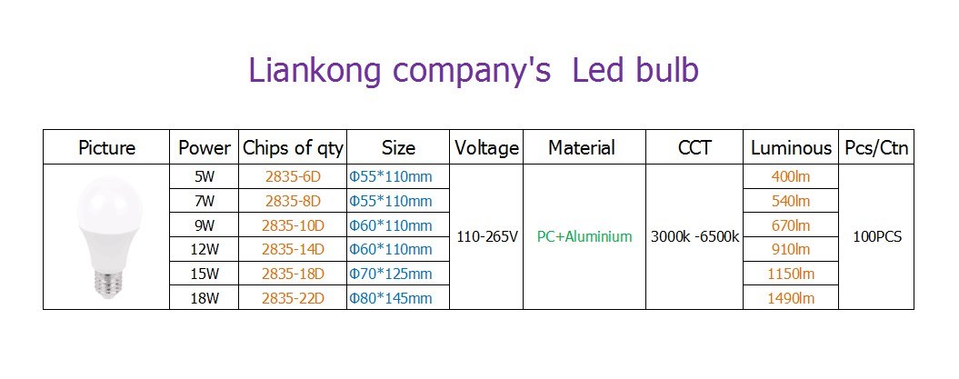 2018 LED Bulb PC Bulb A55 5W High Efficacy LED Energy Saving Bulb Light