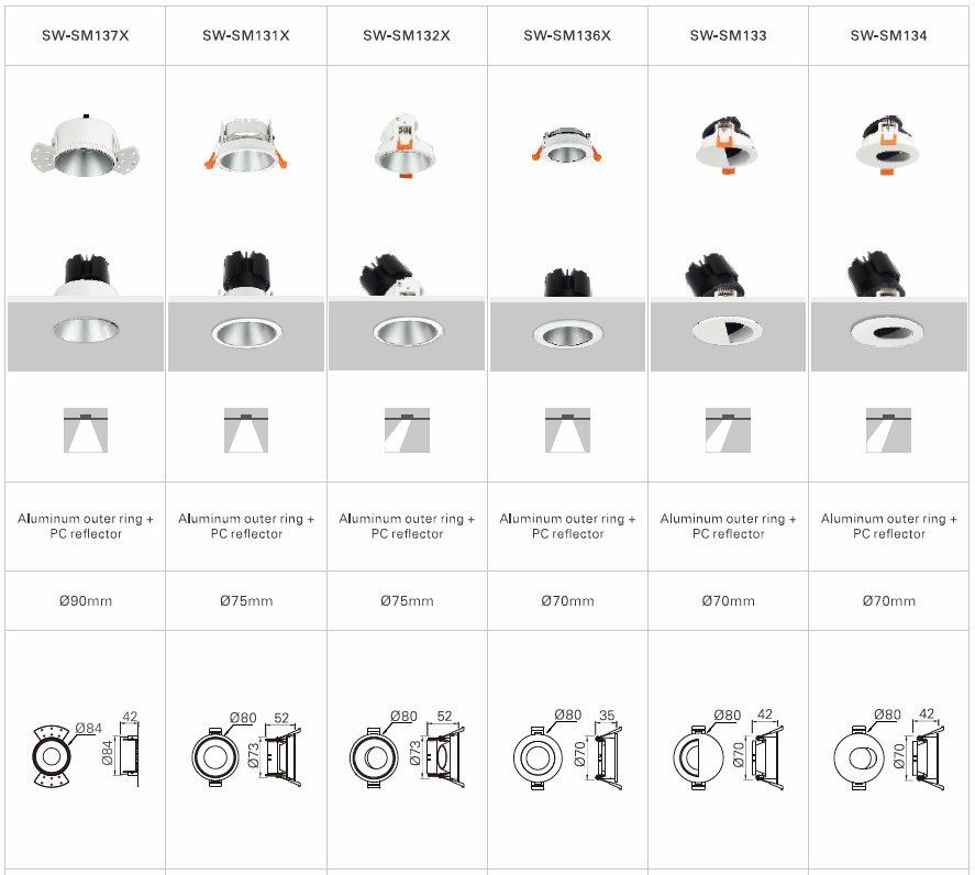 Recessed Round Commercial LED Lighting Downlight