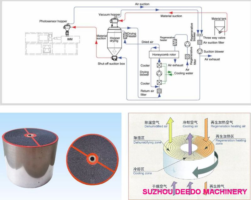 Frequency Industrial Dehumidifier Dryer Machine