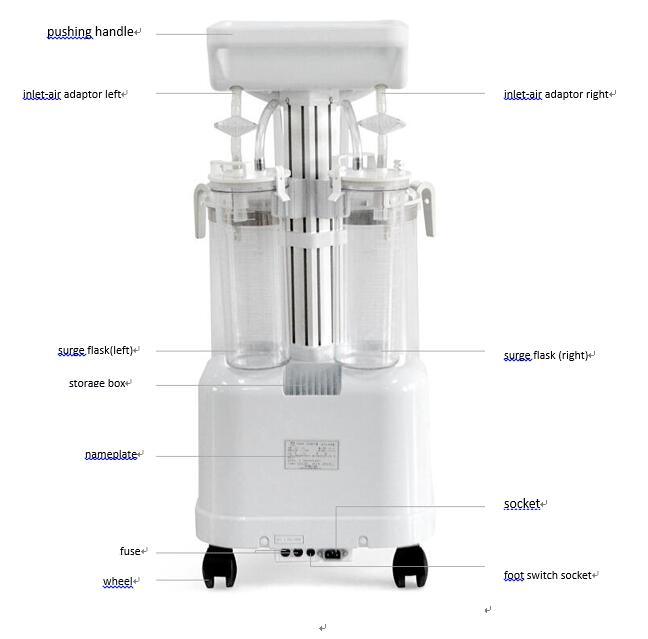 Yx980d Hospital Equipment Portable Medical Electric Surgical Suction Unit Machine