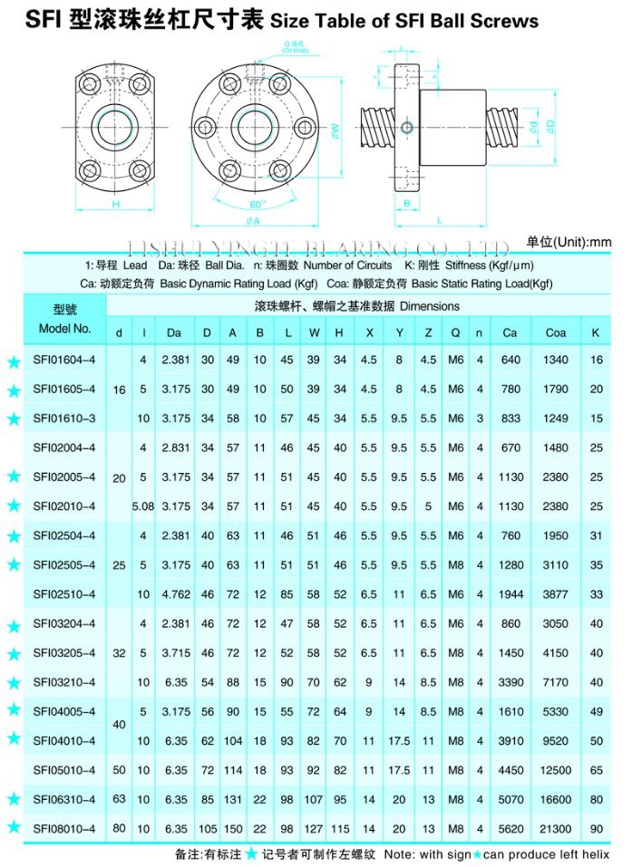 Shac Precision Linear Ball Screw with Single Flange Nut