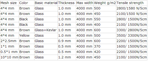 High Durability Mesh Stainless Steel PTFE Teflon Conveyor Belt