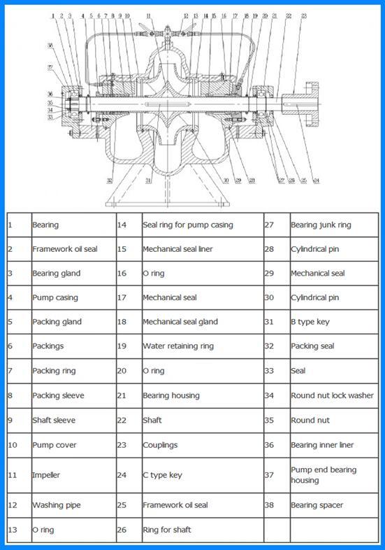 Hsc Centrifugal Double Suction Horizontal Split Case Pump