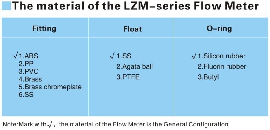 Mechanical Acrylic Variable Are Flow Meter