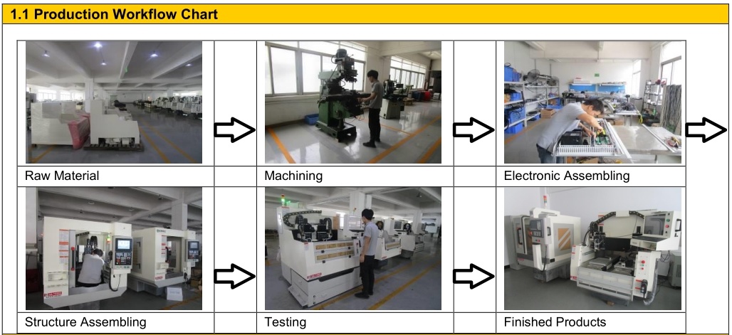 High Precision Tool Change CNC Machine for Ultrathin Stainless Steel Phone Middle Frame, Cover