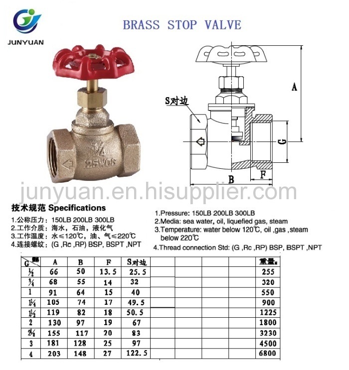 Forged Brass Stop Control Valve with NPT Thread/Brass Water Valve