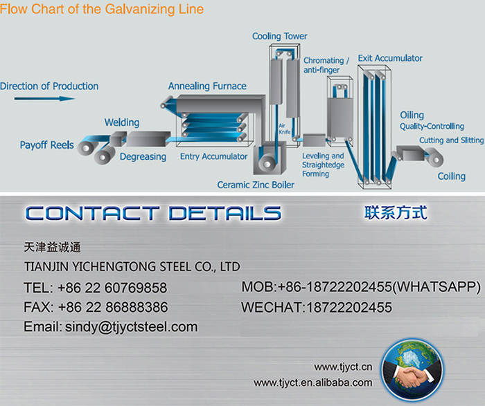 SGCC/G350 Cold Rolled Galvanized Sheet JIS Standard